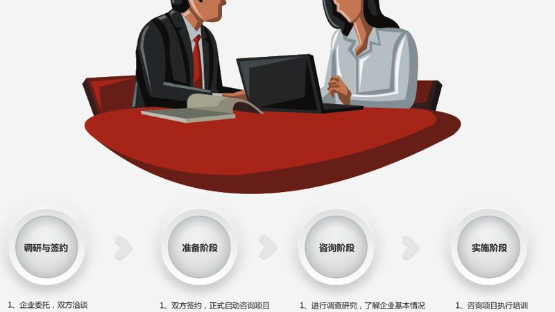 制造企业战略咨询实施：解码成功关键要素